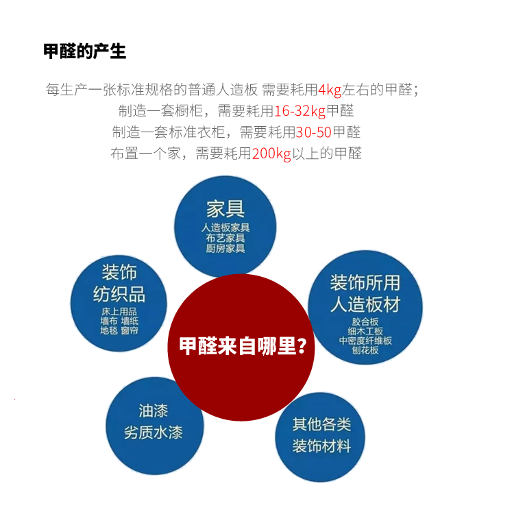 甲醛的产生 甲醛的产生